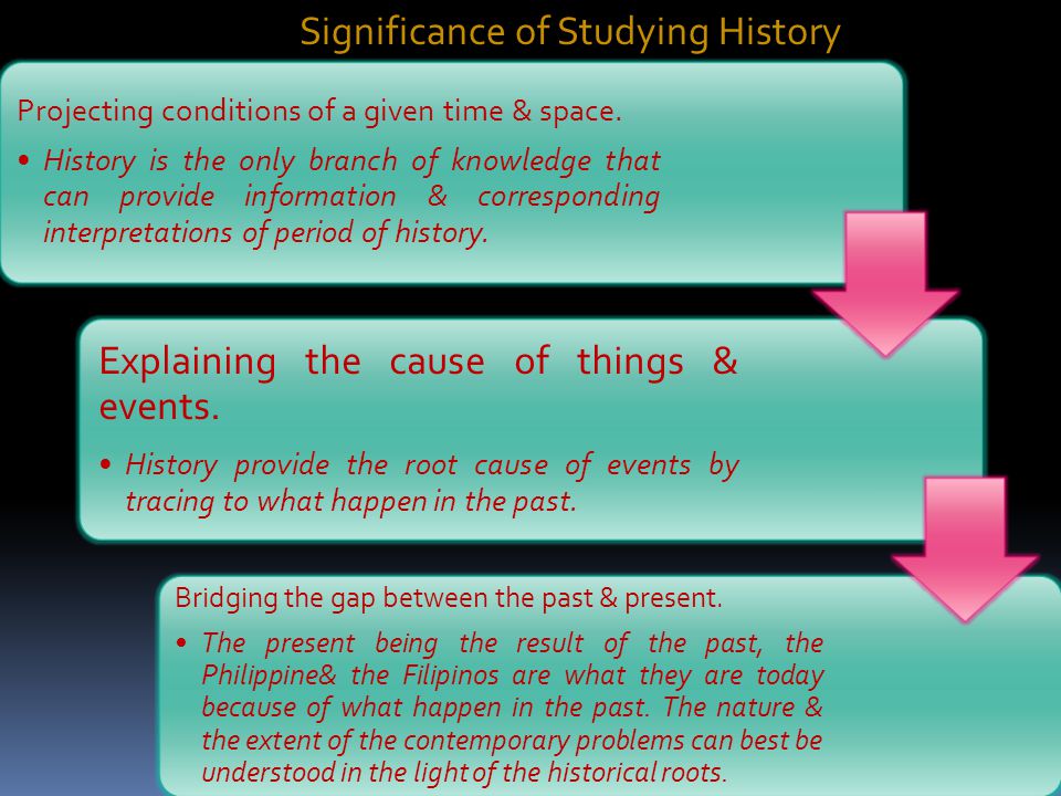 Significance of Studying History
