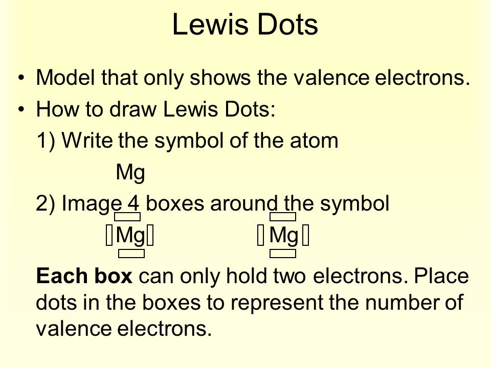 Lewis Dots Model that only shows the valence electrons.