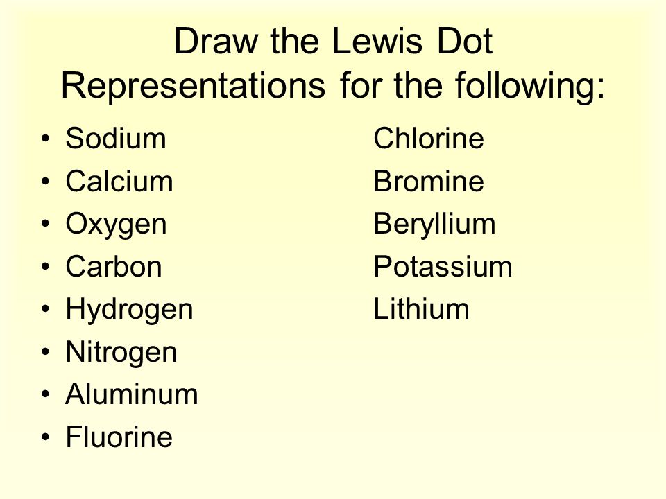 Draw the Lewis Dot Representations for the following: