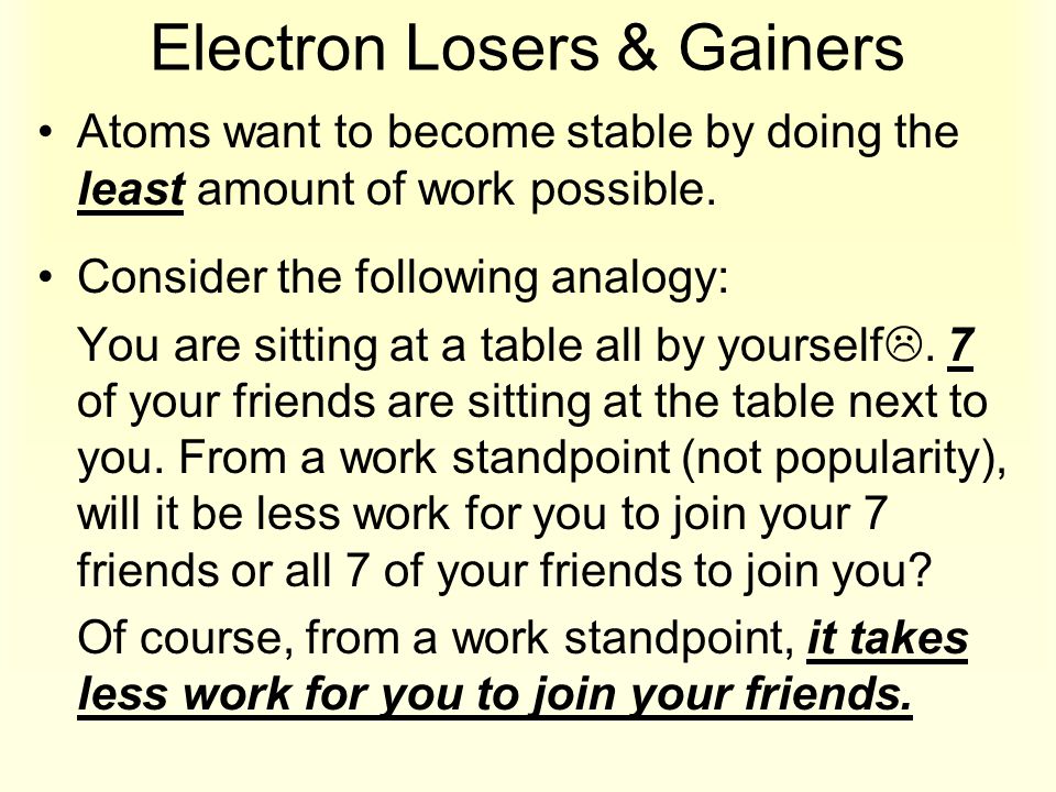 Electron Losers & Gainers