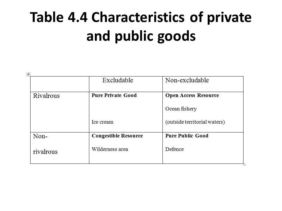 Characteristic feature. Public goods examples. Characteristics of goods. Public goods and services. Economics and public goods.