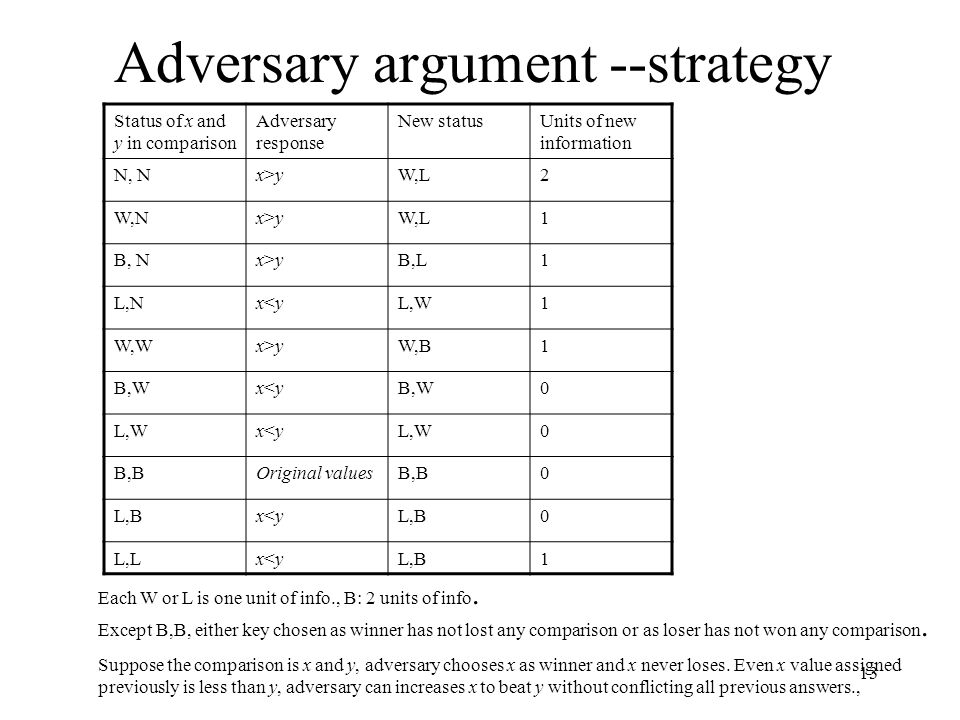 Lower Bound Decision Tree And Adversary Argument Ppt Video Online Download