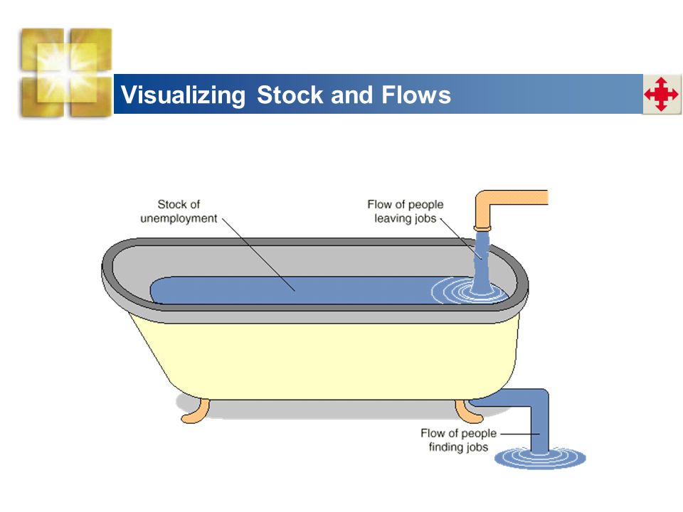 Visualizing Stock and Flows