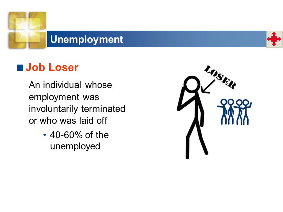 Job Loser Unemployment