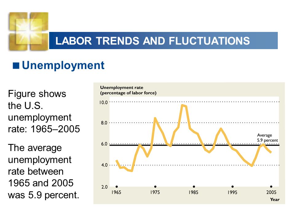 LABOR TRENDS AND FLUCTUATIONS