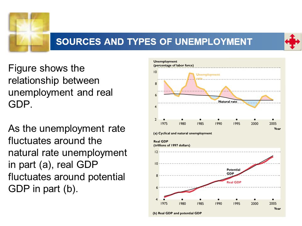 SOURCES AND TYPES OF UNEMPLOYMENT