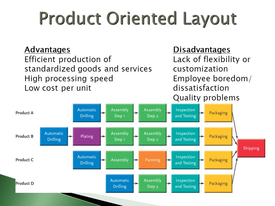 disadvantages of product orientation