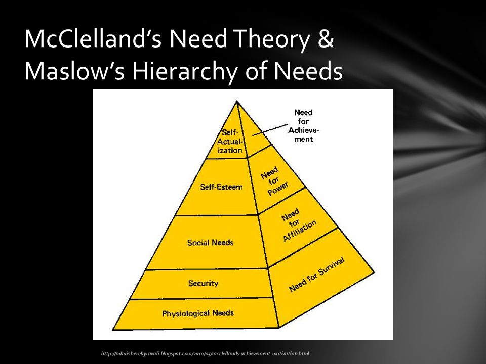 Mcclelland theorie