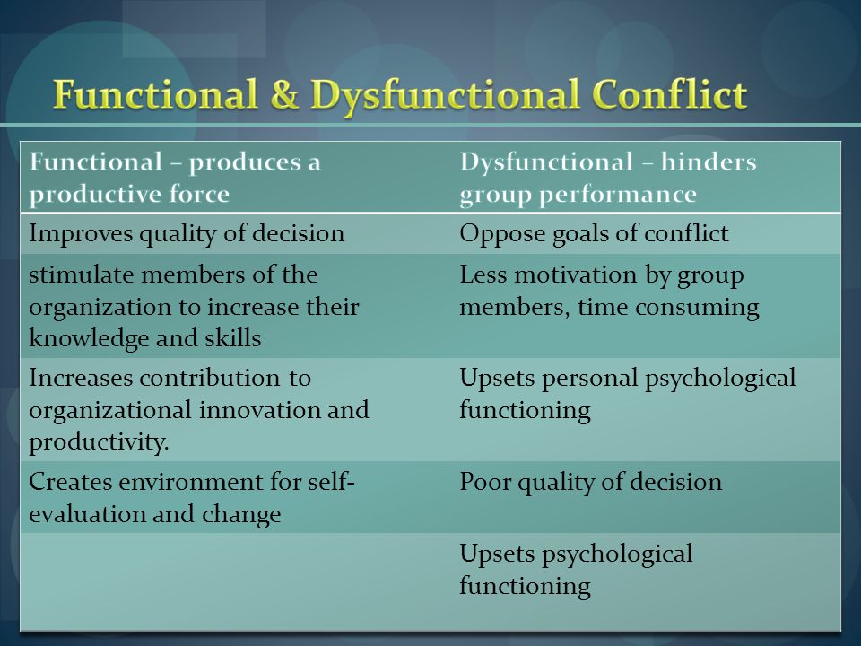 functional or dysfunctional conflict