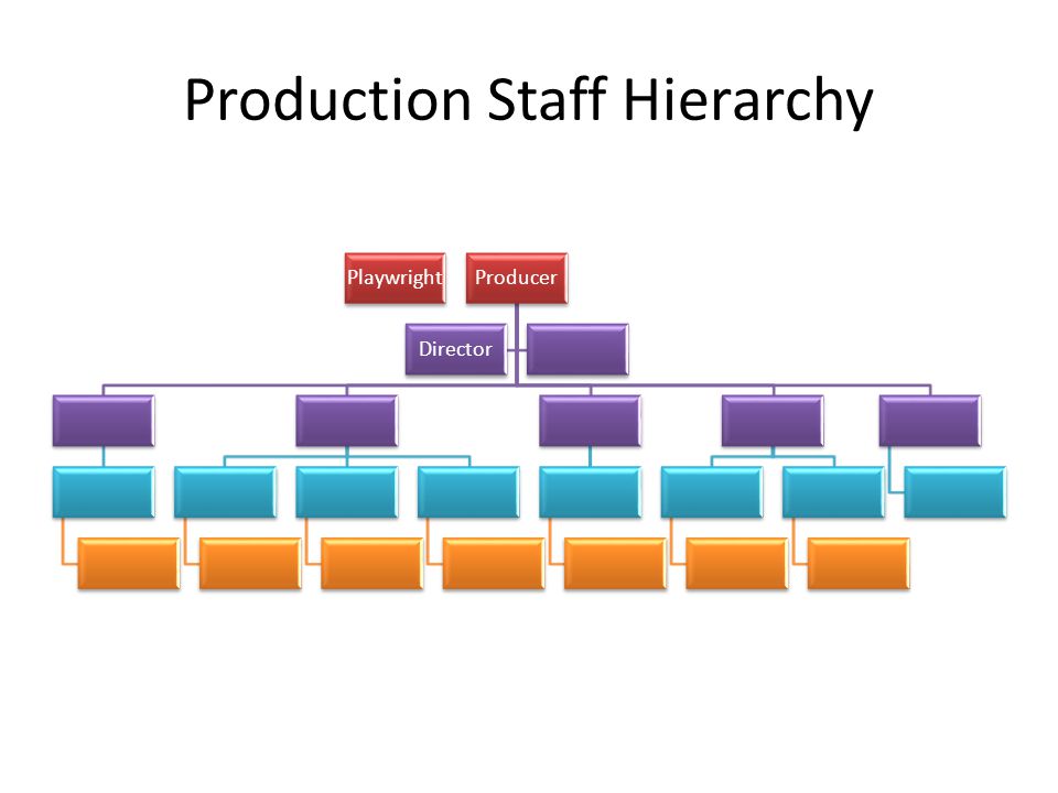 Theatre Production Organization Chart