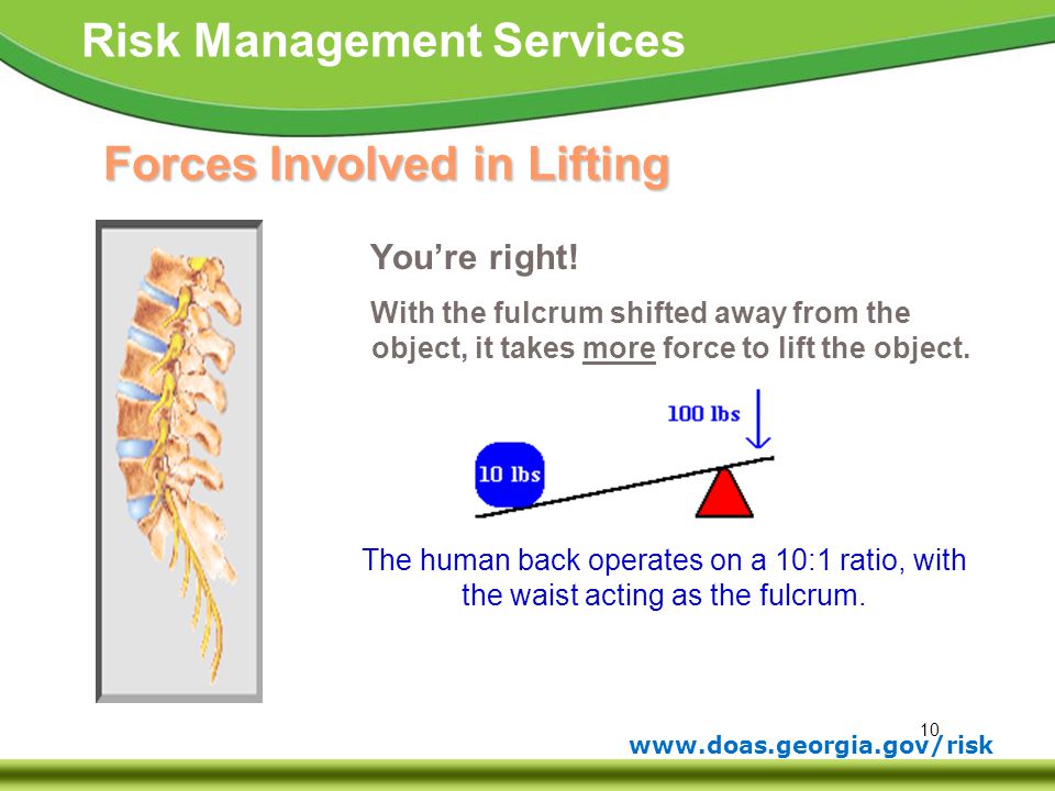 Forces Involved in Lifting