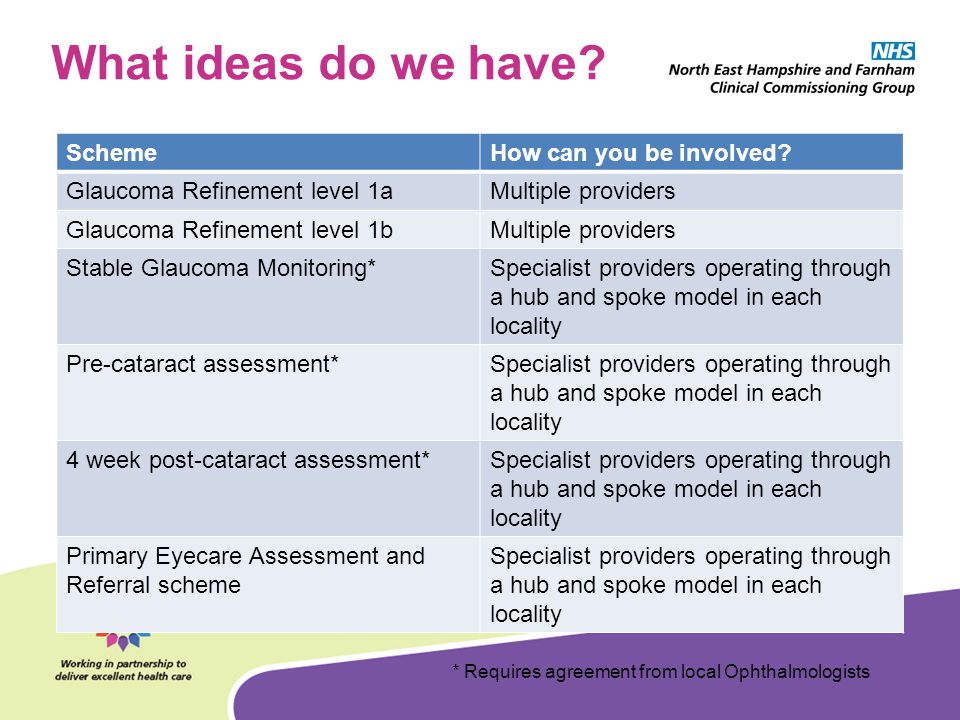 What ideas do we have Scheme How can you be involved