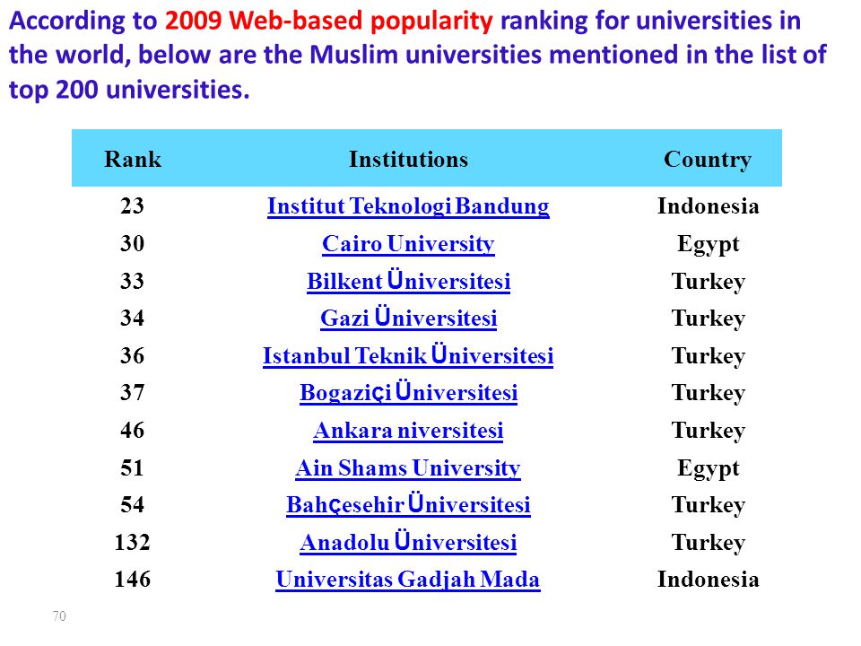 Scientific Research Higher Education In The Islamic World Ppt Download