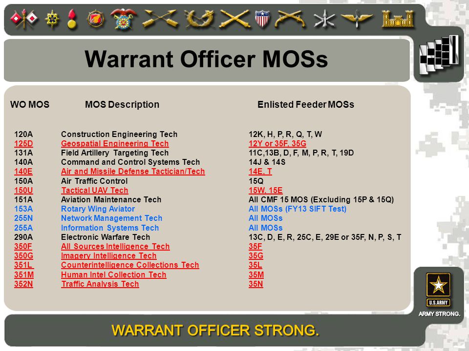Special Operations Recruiting Battalion Fort Bragg, NC ppt download