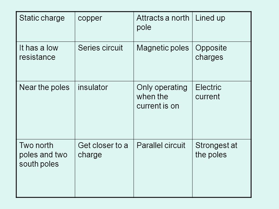 Static charge copper. Attracts a north pole. Lined up. It has a low resistance. Series circuit.