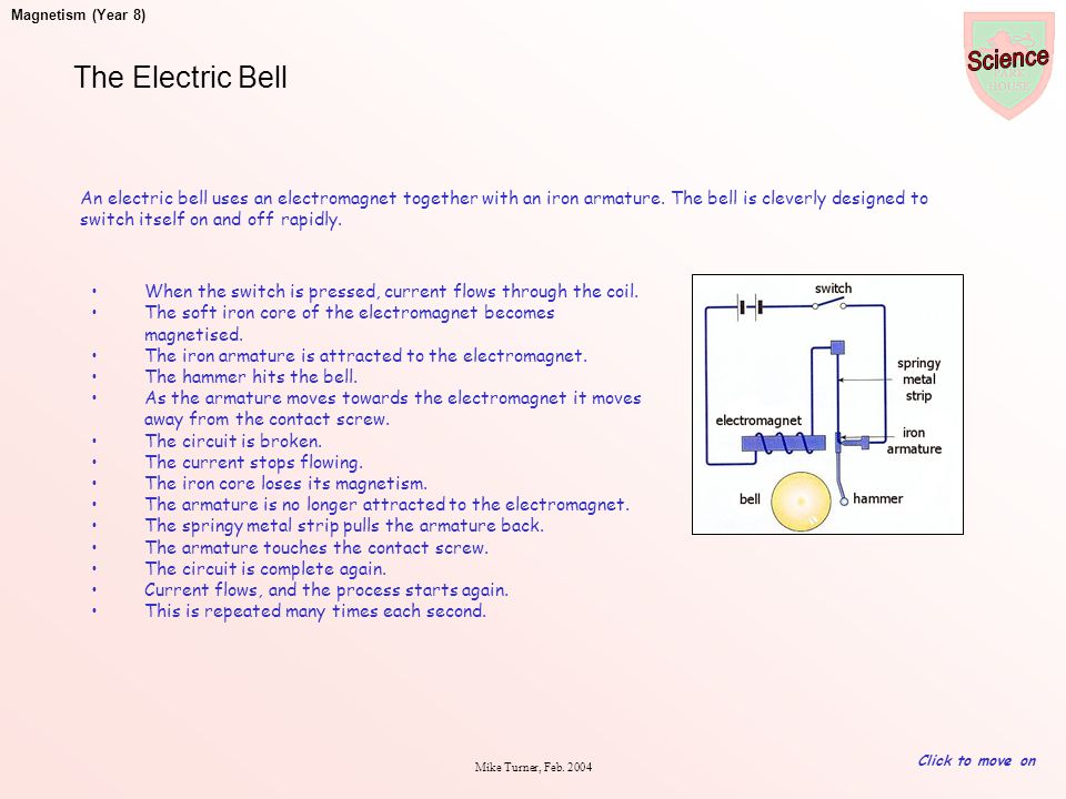 The Electric Bell