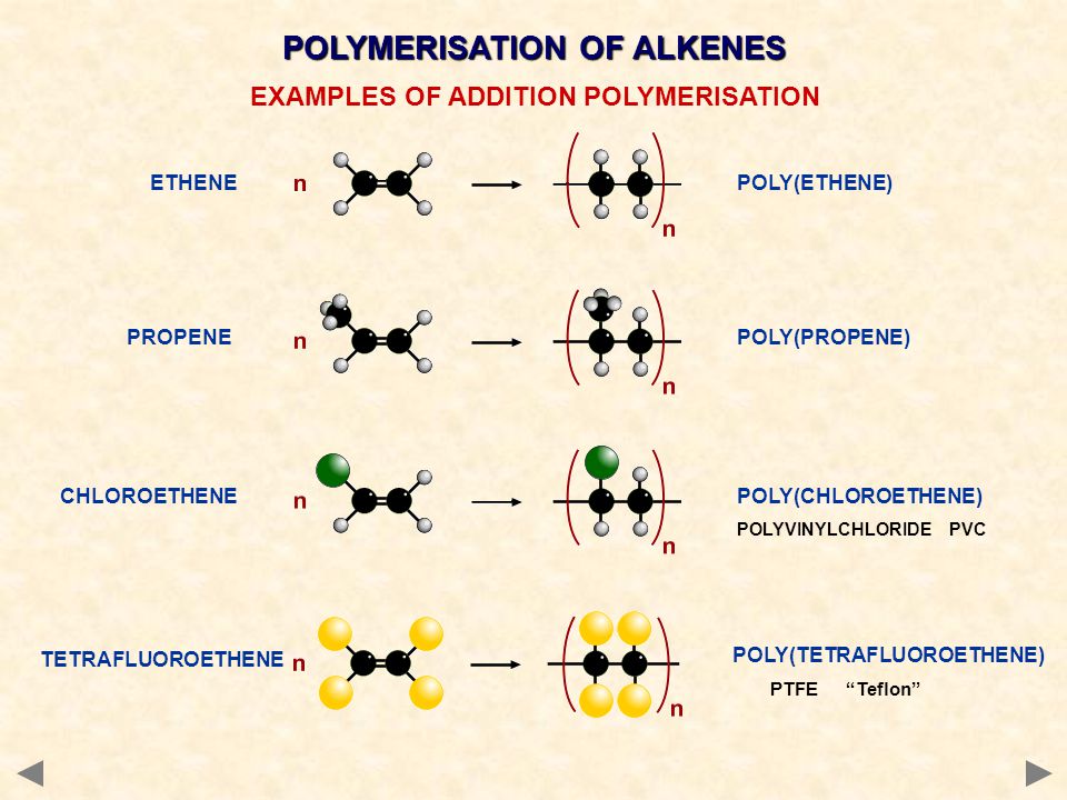 POLYMERISATION OF ALKENES EXAMPLES OF ADDITION POLYMERISATION