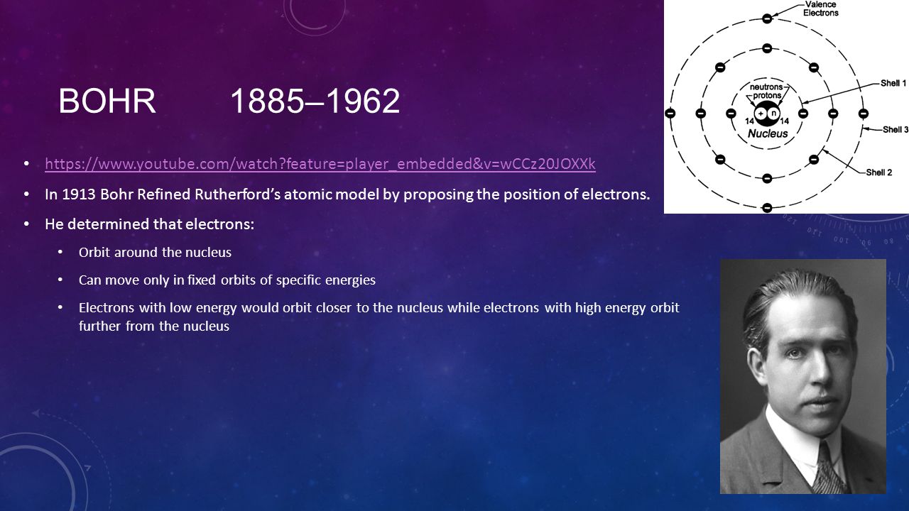 Bohr 1885– feature=player_embedded&v=wCCz20JOXXk.