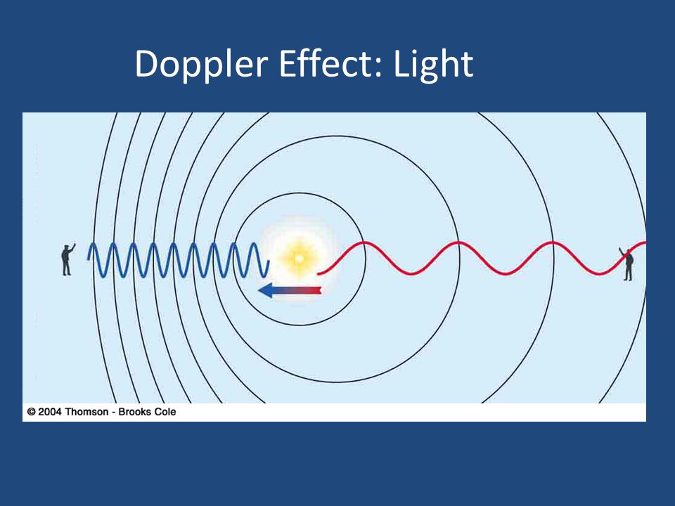 Эффект доплера презентация астрономия