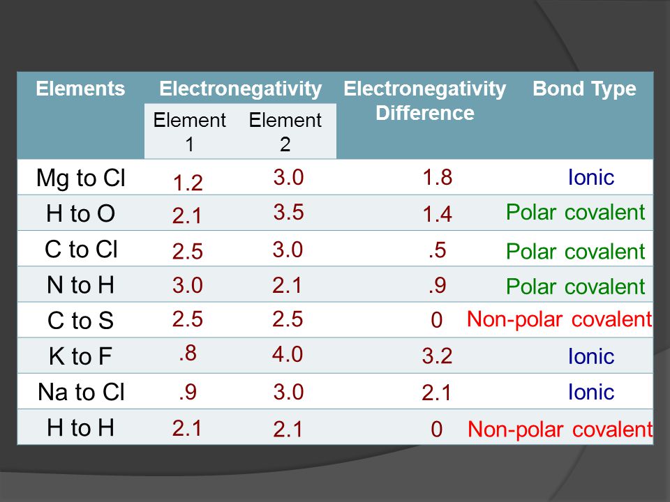 Ch. 6 – Part 1: Covalent Bonding - ppt download