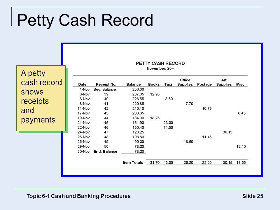 Petty Cash Record A petty cash record shows receipts and payments
