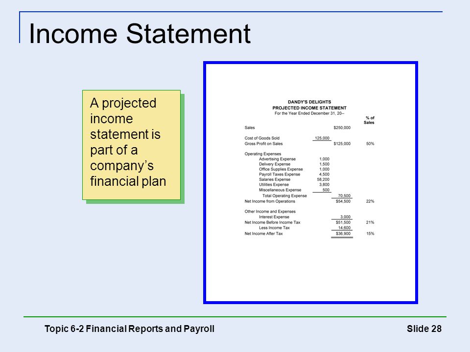 Income Statement A projected income statement is part of a company’s financial plan.