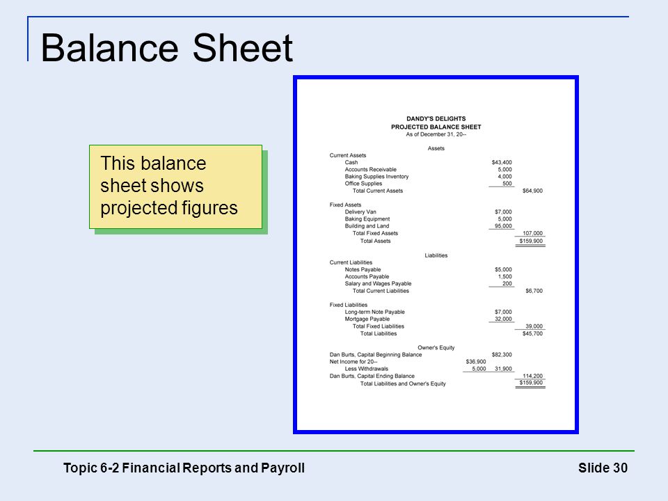 Balance Sheet This balance sheet shows projected figures