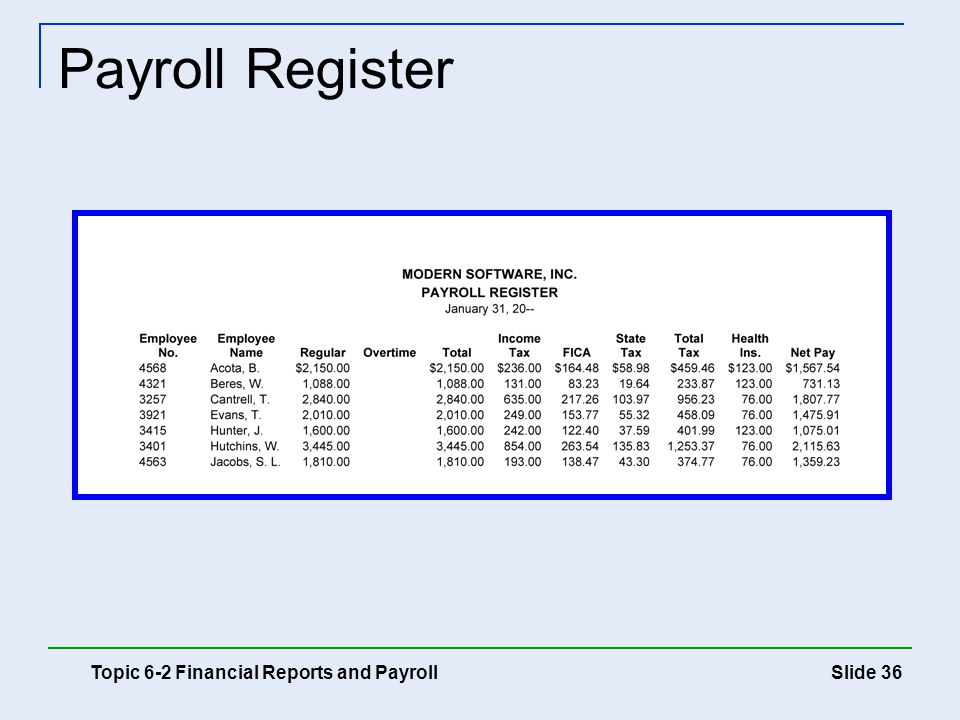 Payroll Register Topic 6-2 Financial Reports and Payroll