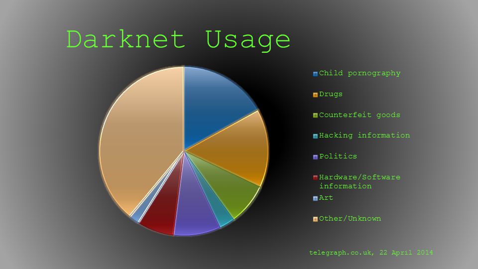 Darknet Market Prices