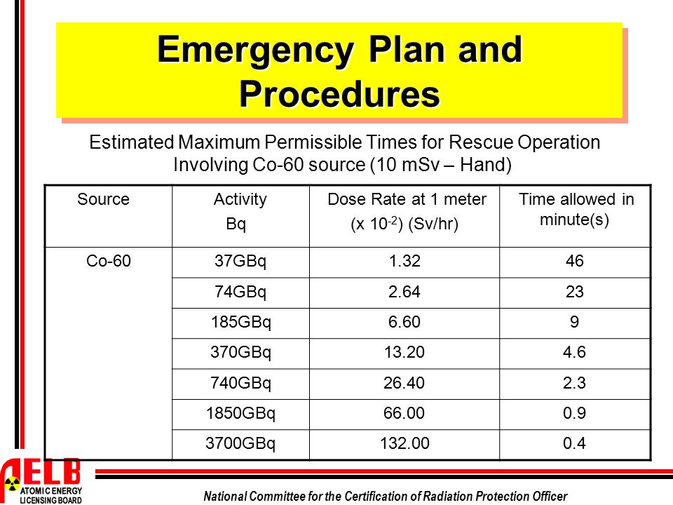 Emergency Plan and Procedures