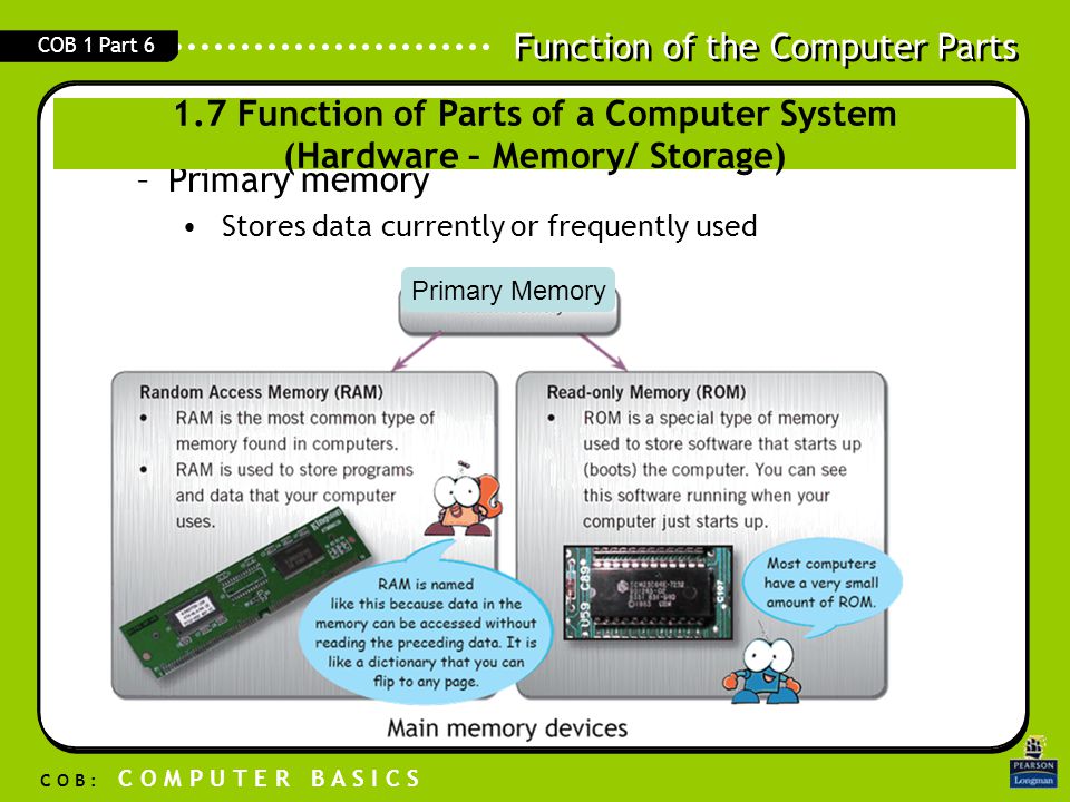 1.7 Function of Parts of a Computer System (Hardware – Memory/ Storage)