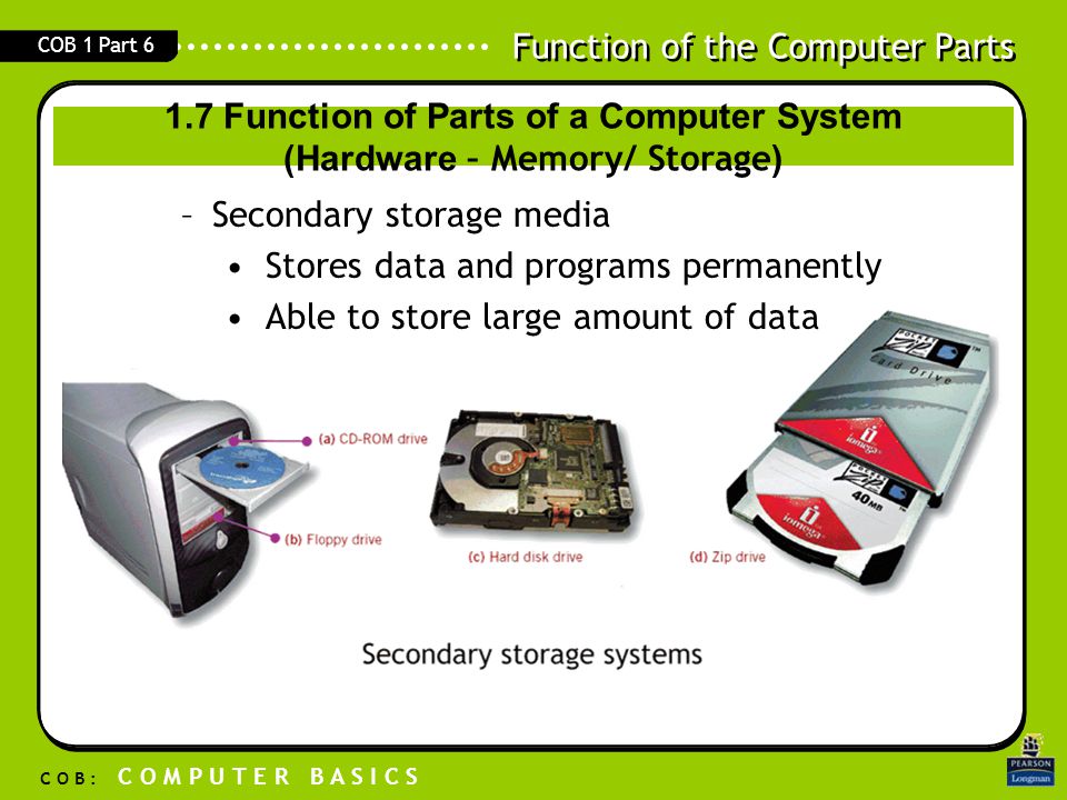 1.7 Function of Parts of a Computer System (Hardware – Memory/ Storage)