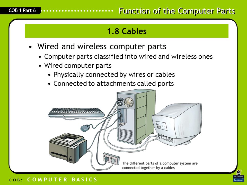 Wired and wireless computer parts