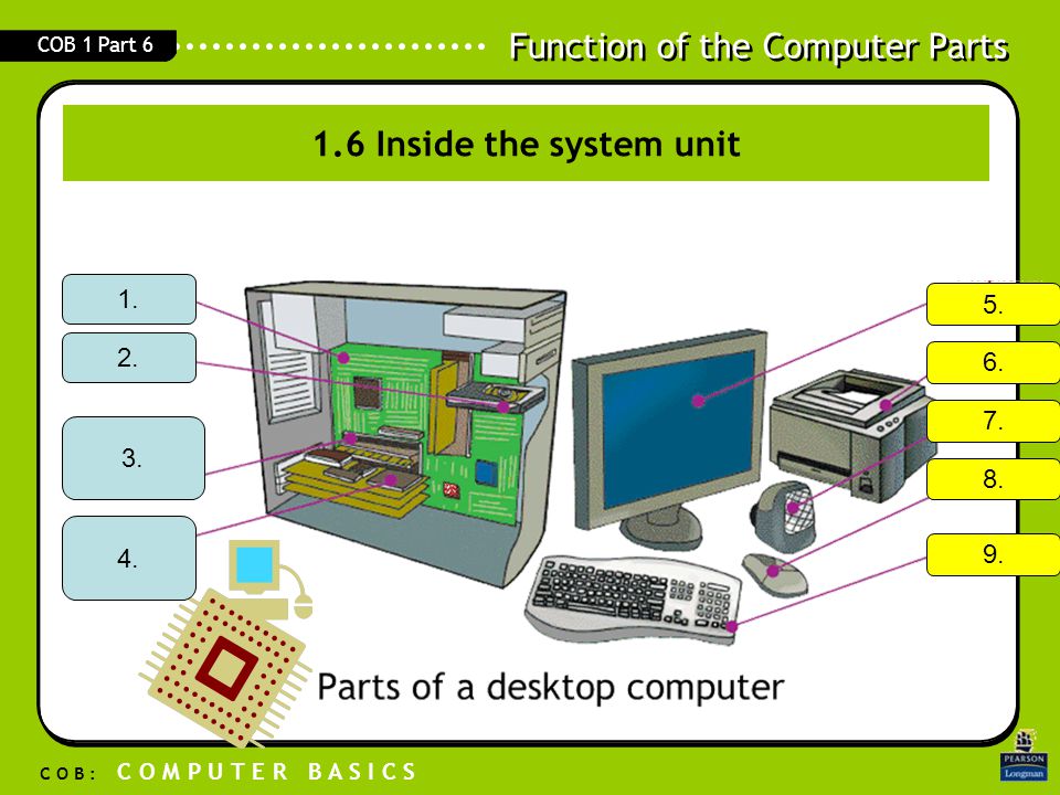 1.6 Inside the system unit