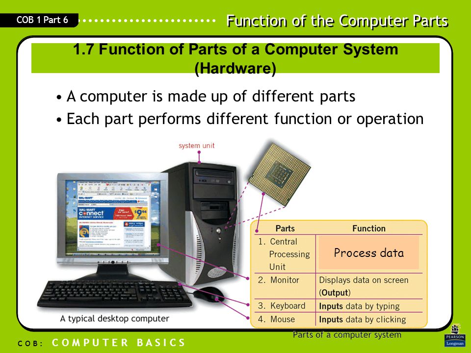 1.7 Function of Parts of a Computer System (Hardware)
