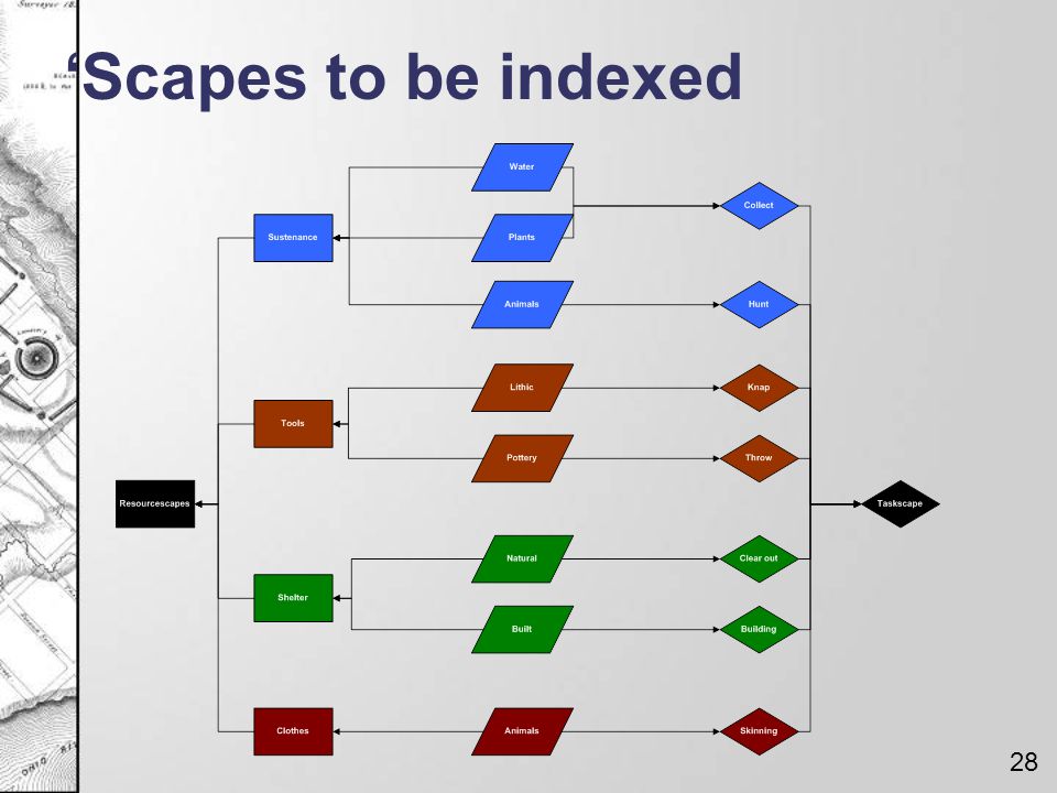 ‘Scapes to be indexed 28