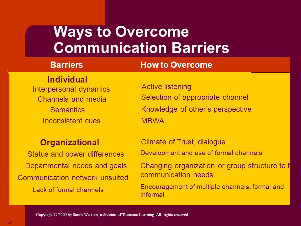 Ways to Overcome Communication Barriers