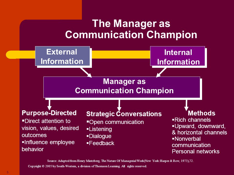 The Manager as Communication Champion