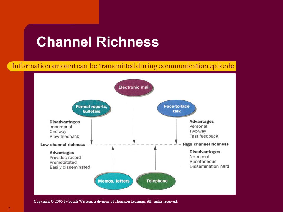 Channel Richness Information amount can be transmitted during communication episode