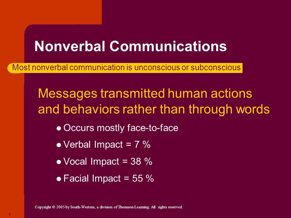 Nonverbal Communications