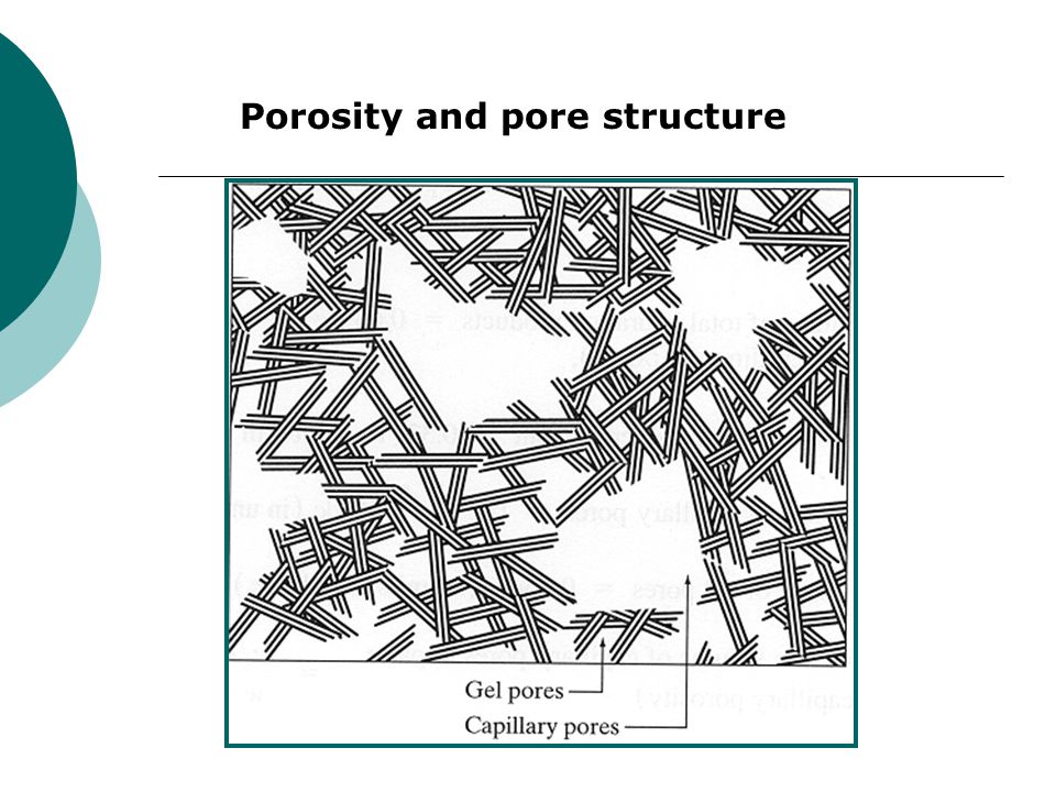 Porosity and pore structure