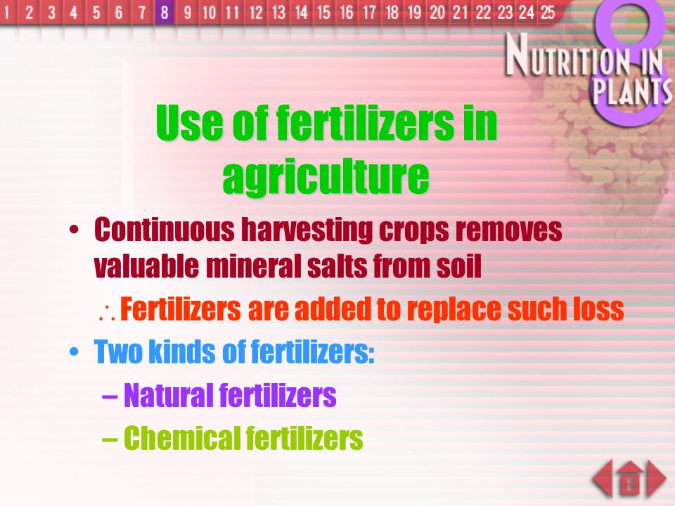 Use of fertilizers in agriculture