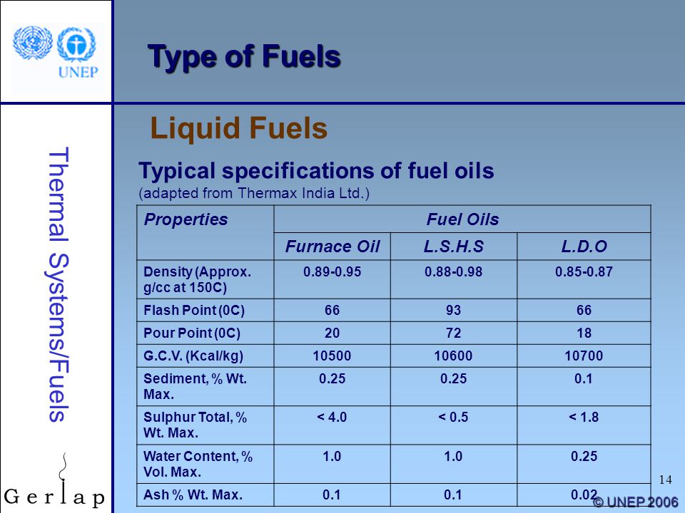 Furnace Oil Density Chart