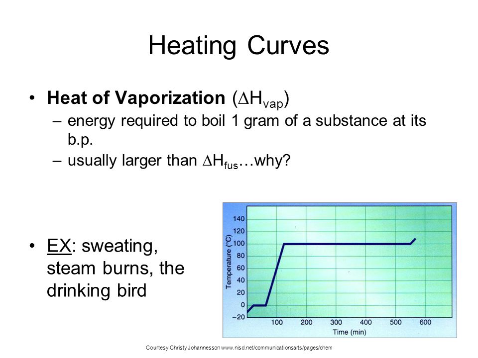 Heating Curves Heat of Vaporization (Hvap)