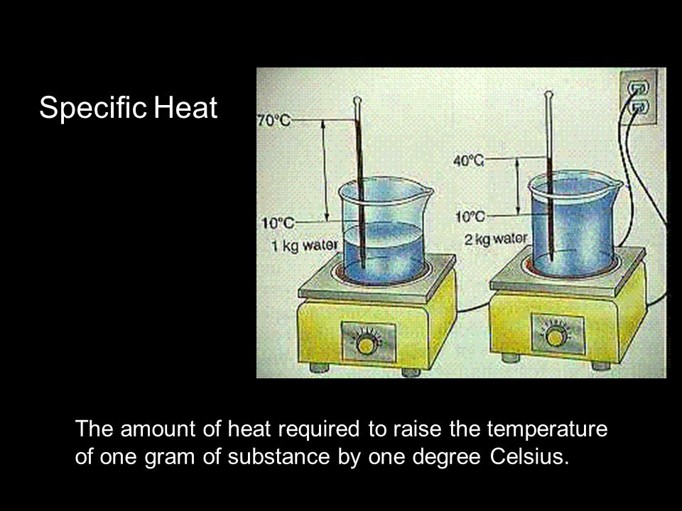 Specific Heat The amount of heat required to raise the temperature of one gram of substance by one degree Celsius.