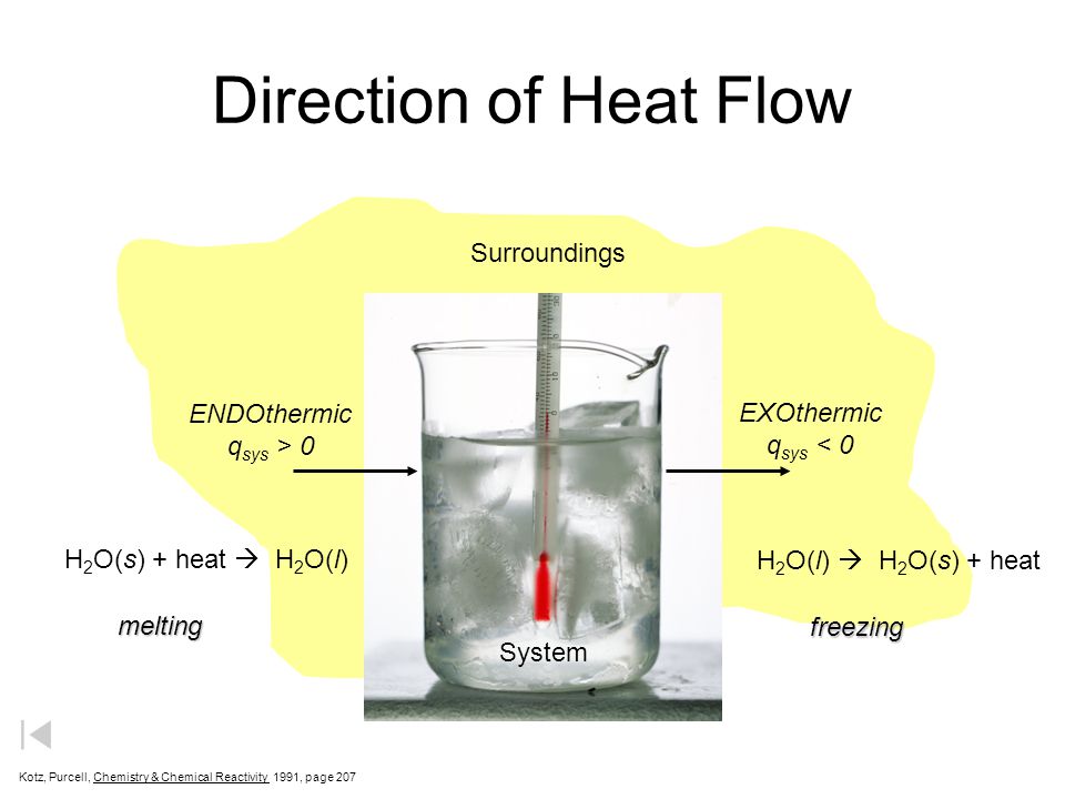 Direction of Heat Flow Surroundings ENDOthermic EXOthermic qsys > 0