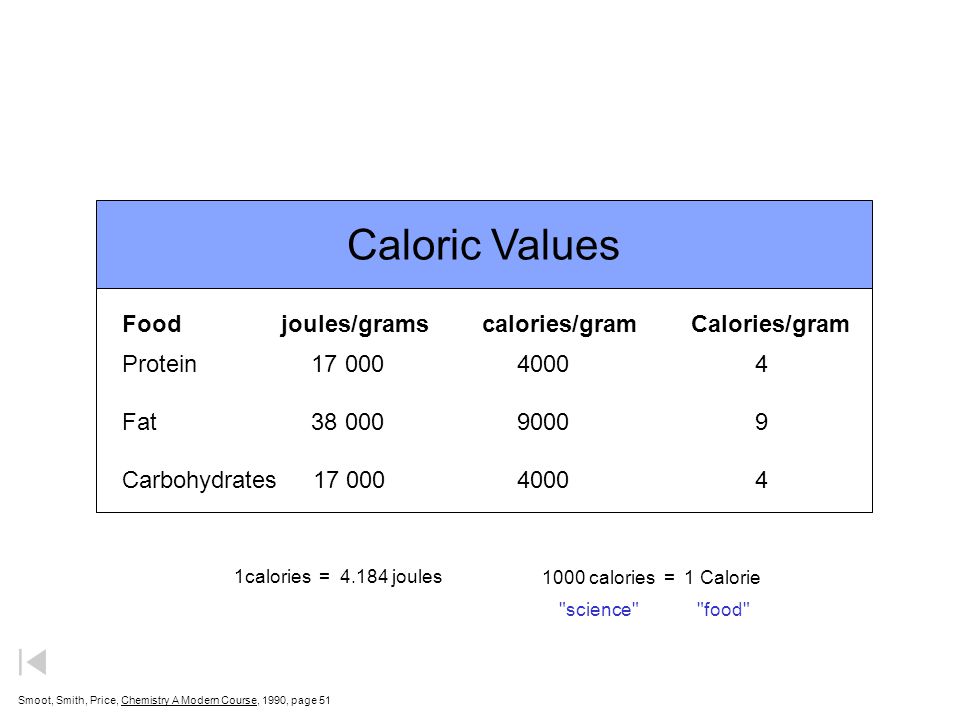 Caloric Values Food joules/grams calories/gram Calories/gram