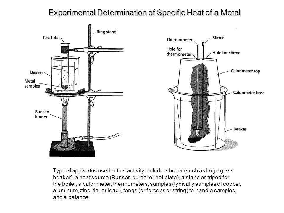 Experimental Determination of Specific Heat of a Metal