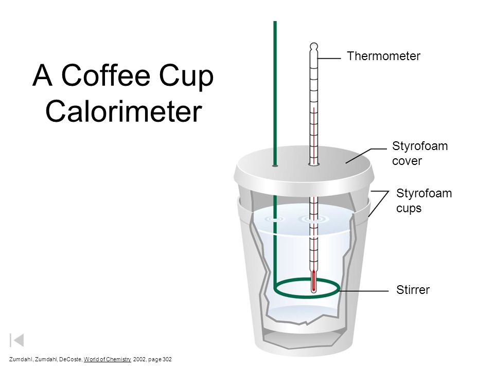 A Coffee Cup Calorimeter