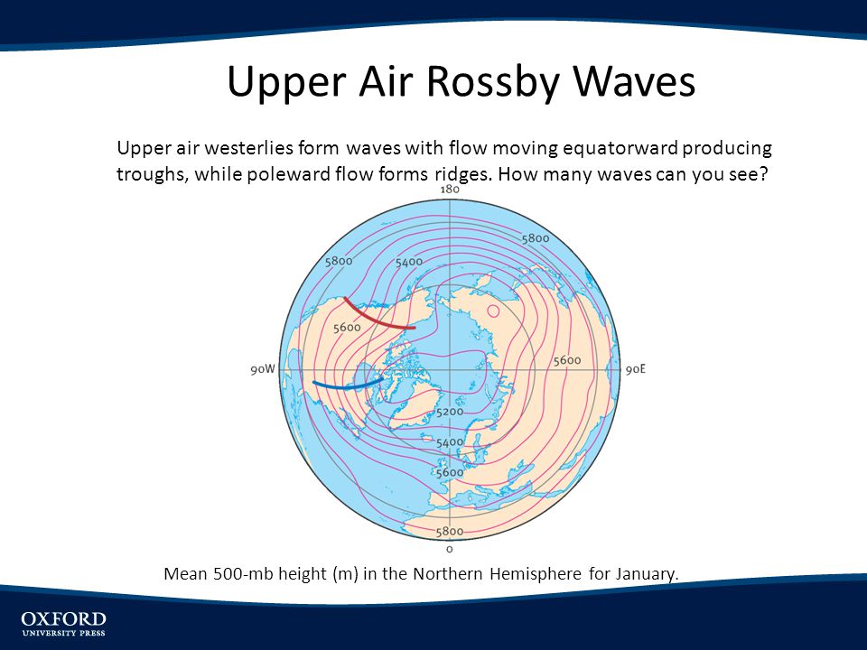 Upper Air Rossby Waves